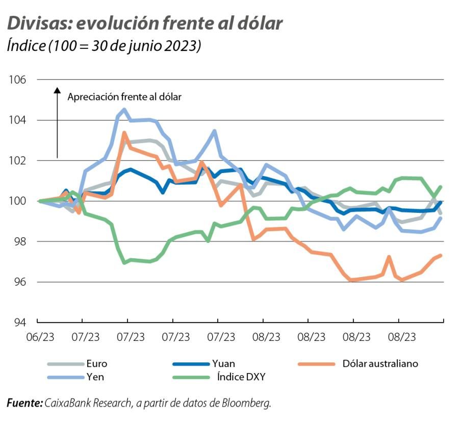 Divisas: evolución frente al dólar