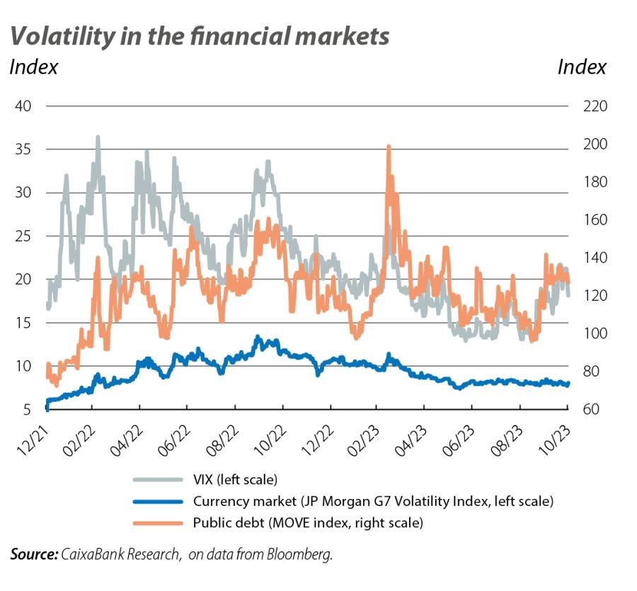 Volatility in the financial markets