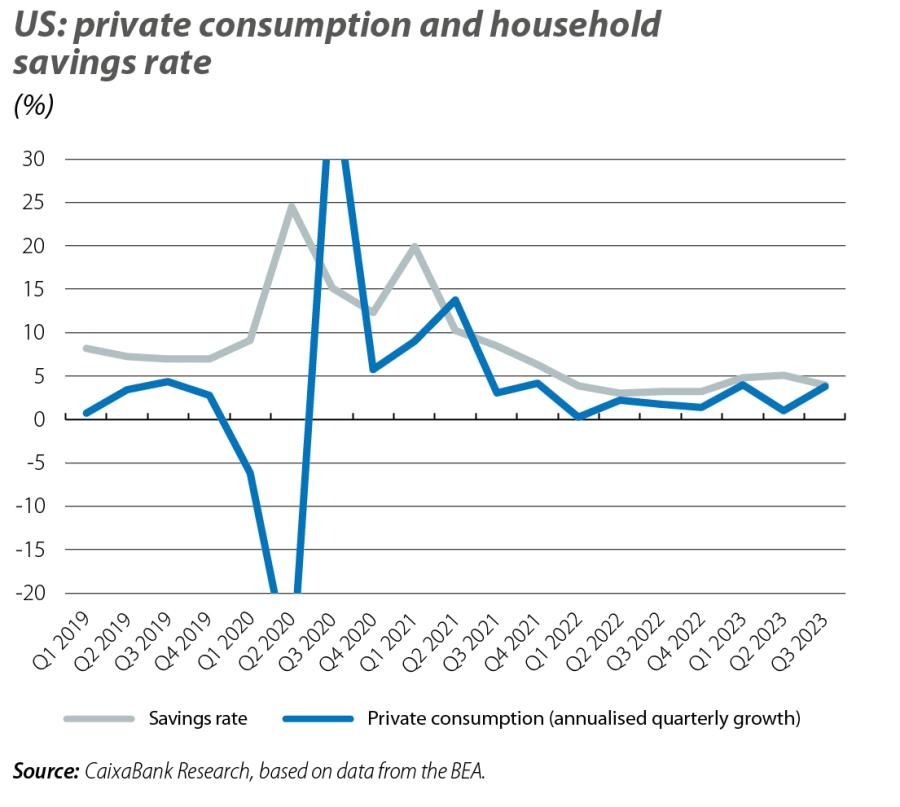 US: private consumption and household savings rate