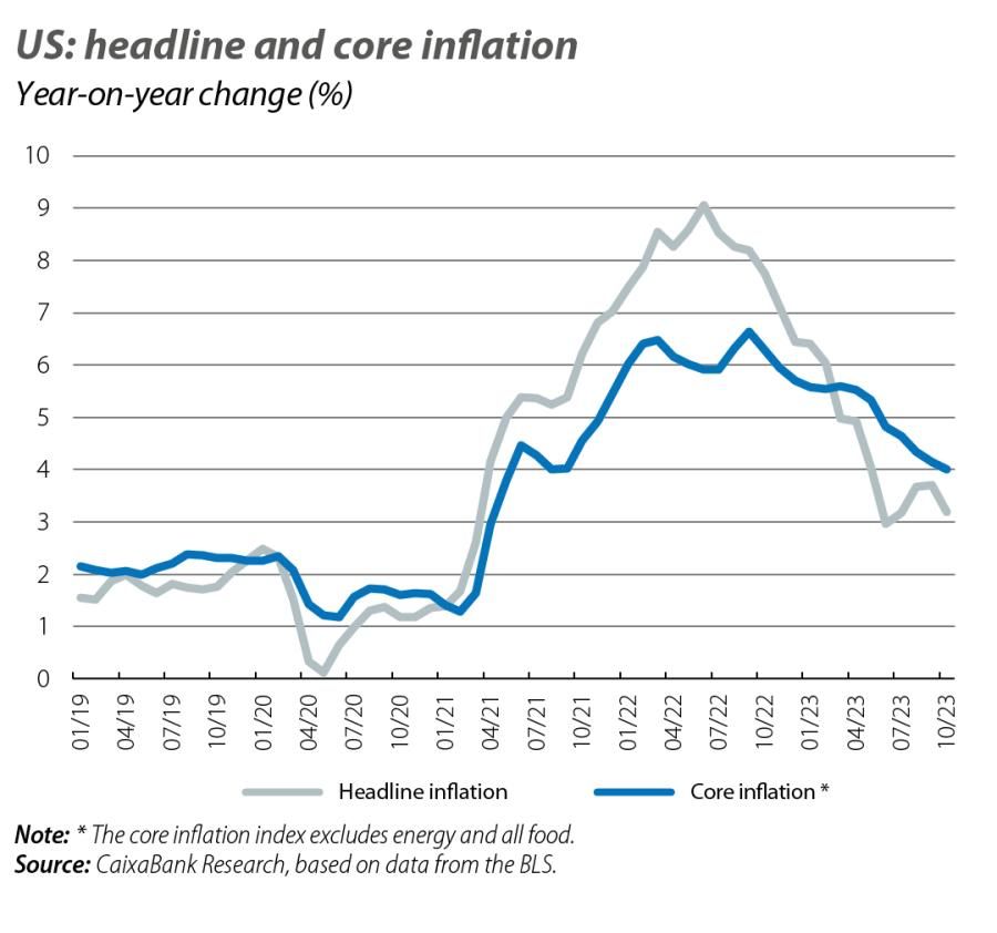 US: headline and core inflation