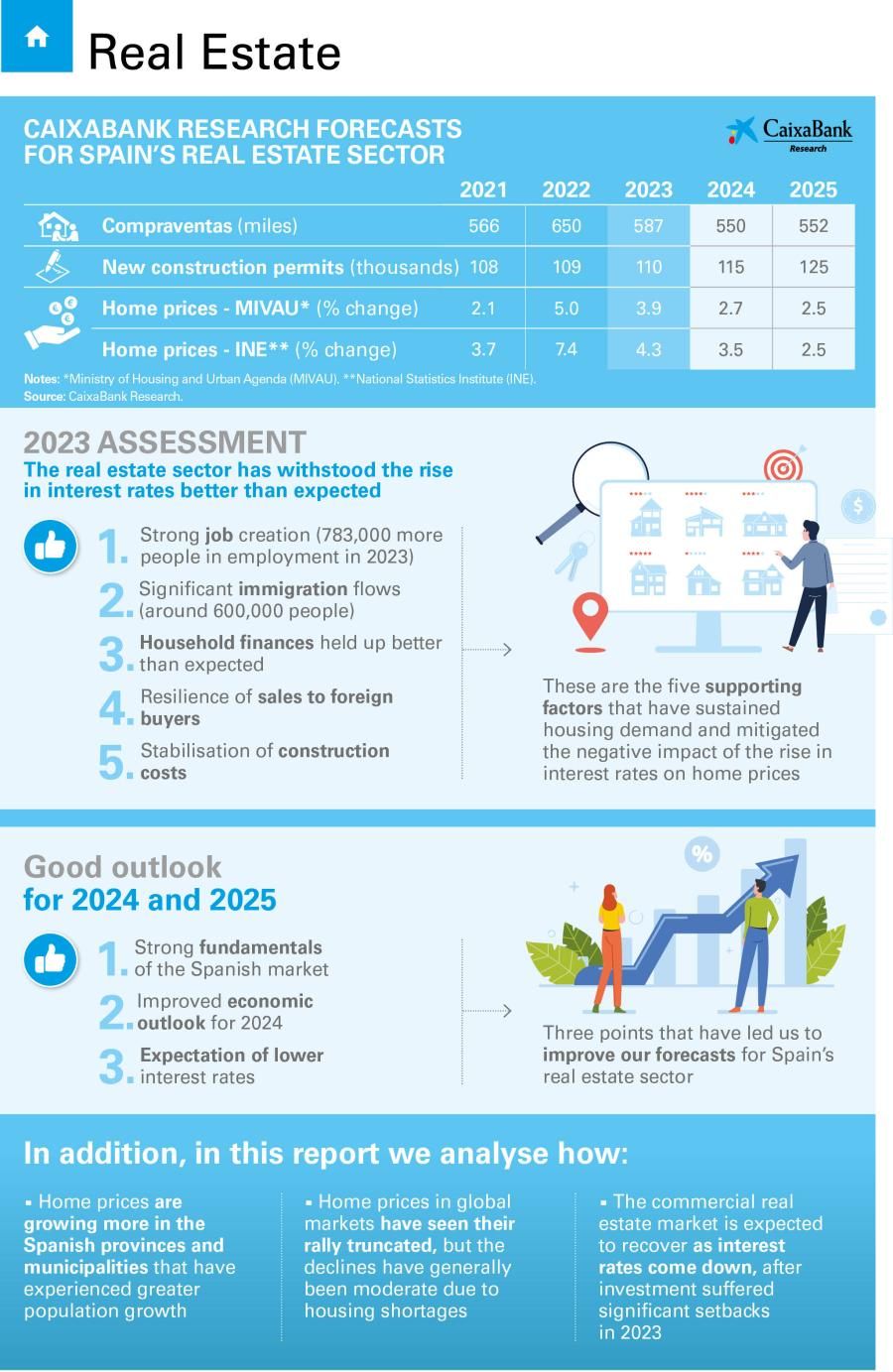 infografia_is-immo_ing-1s-2024