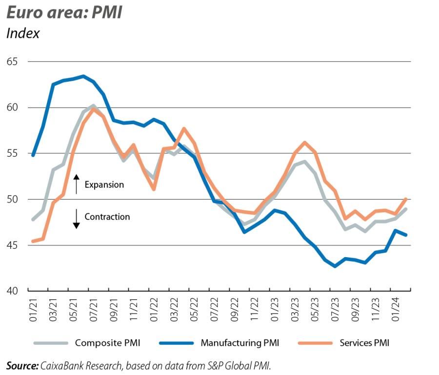 Euro area: PMI