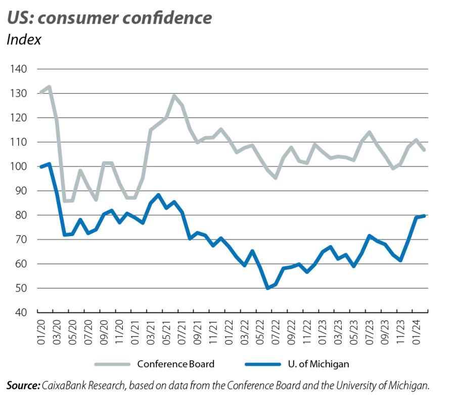US: consumer confidence