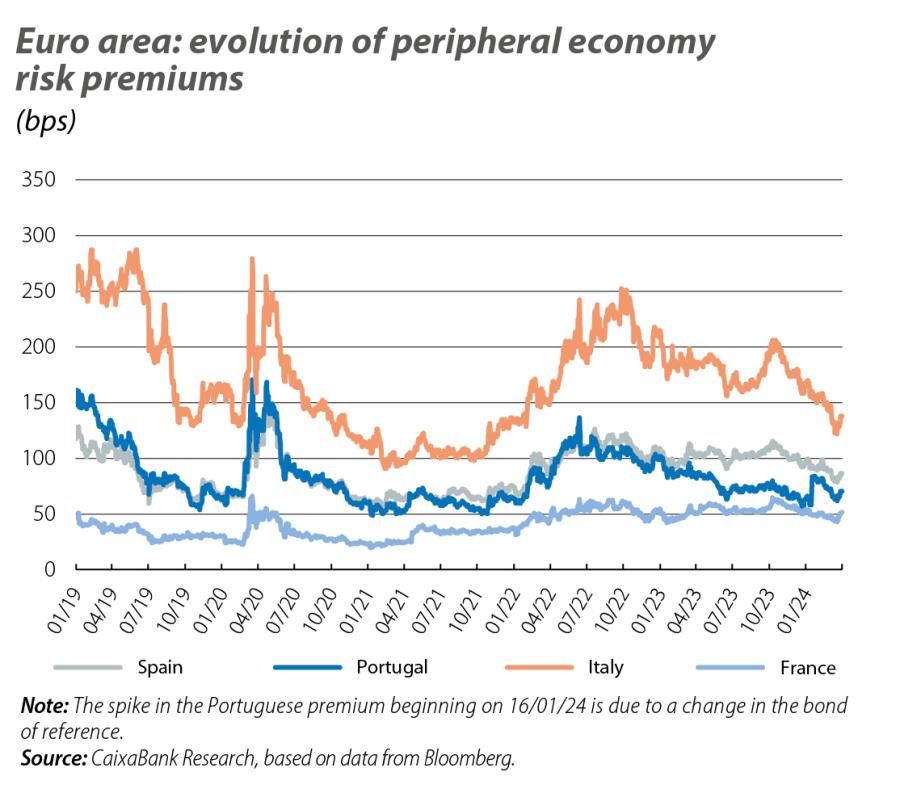 Euro area: evolution of peripheral econo my risk premiums