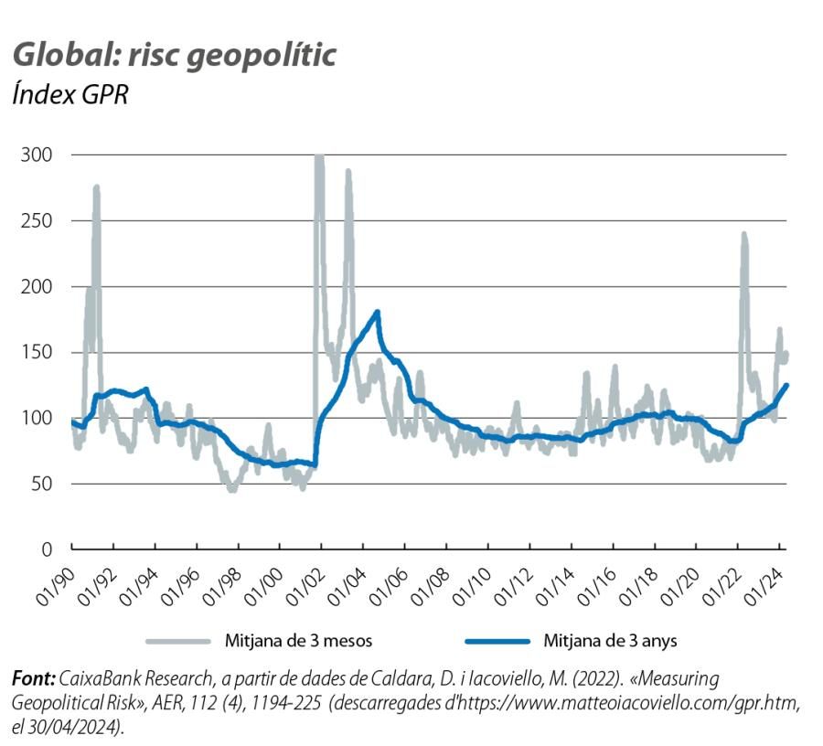Global: risc geopolític