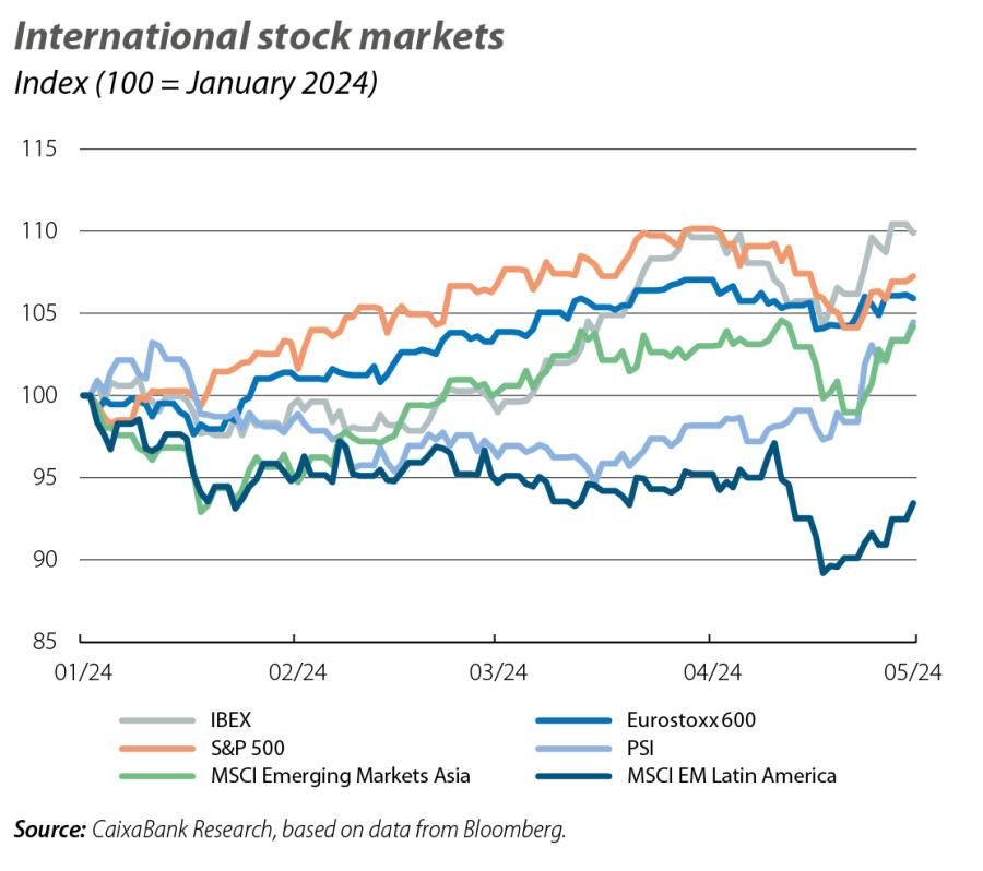 International stock markets