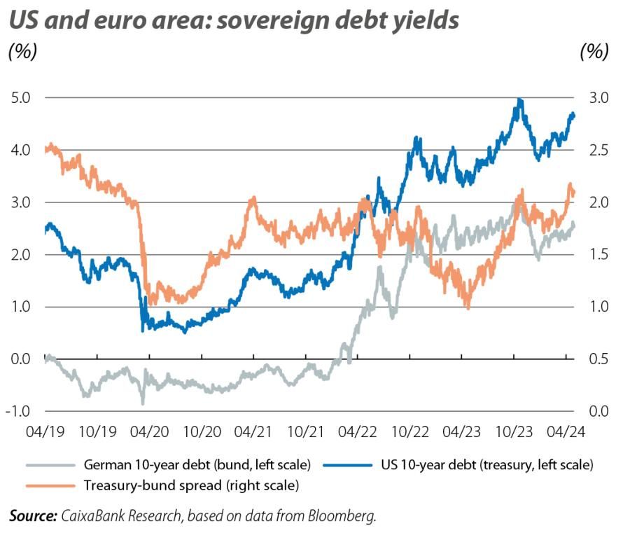 US and eu ro area: sovereign debt yields