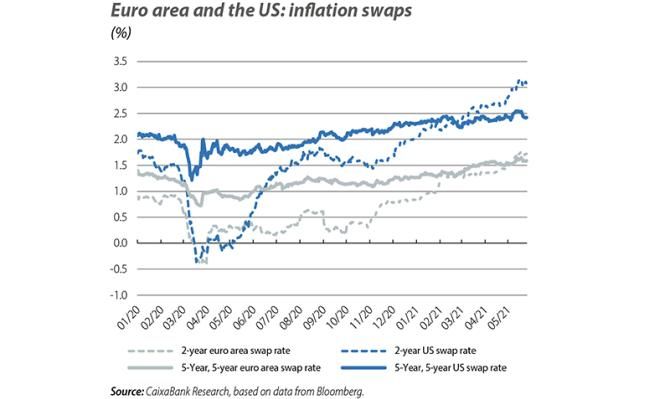 Euro area and the US: inflation swaps