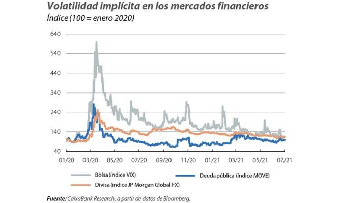 Volatilidad implícita en los mercados financieros