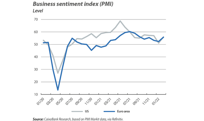 Business se ntiment index (PMI)
