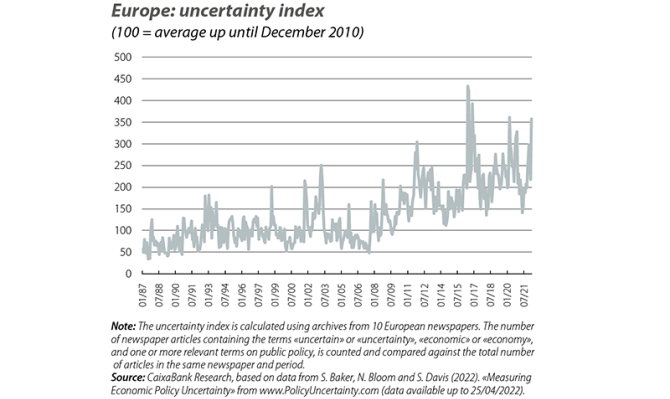 Europe: uncertainty index