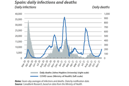 Spain: Daily infections and deaths