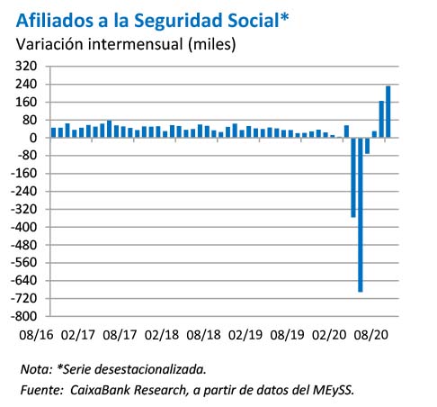 Afiliados a la Seguridad Social