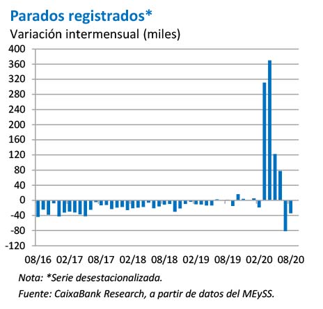 Parados registrados