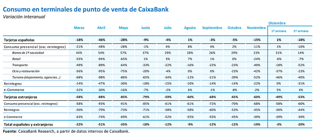 tabla consumo