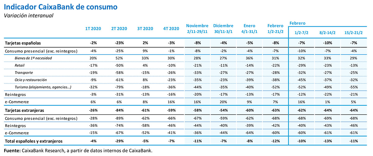 tabla consumo