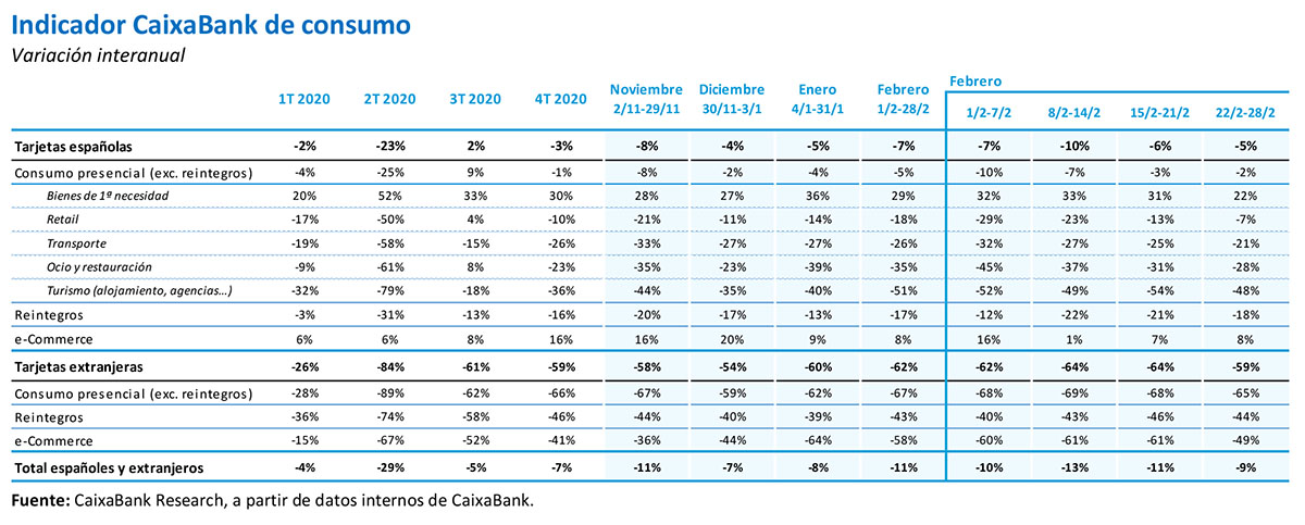 tabla consumo