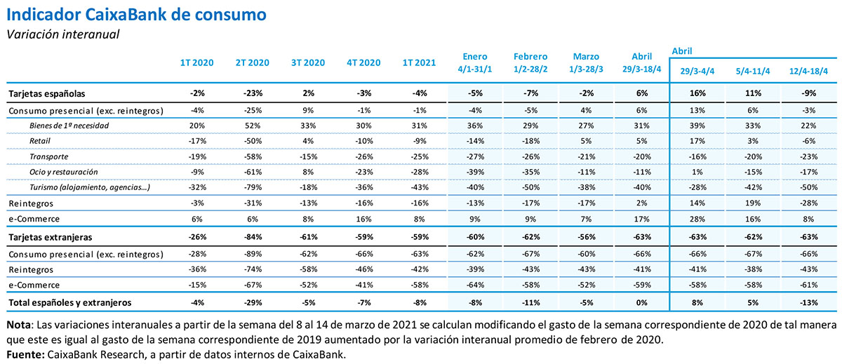 tabla consumo