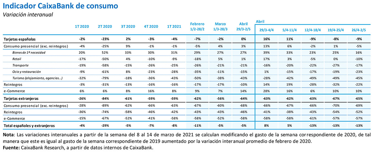 tabla consumo