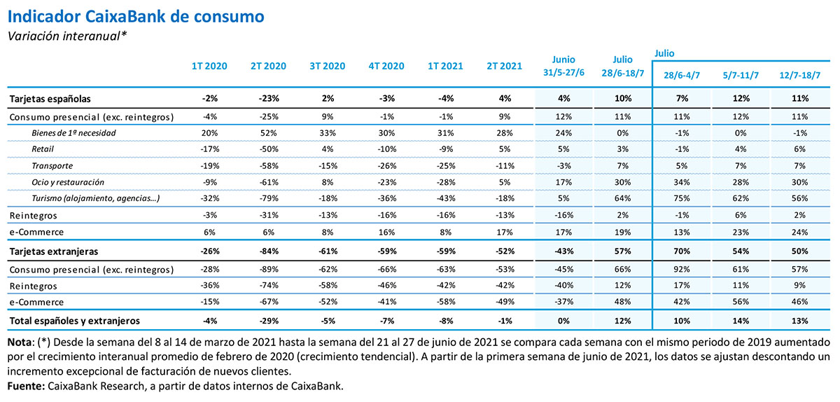 tabla consumo