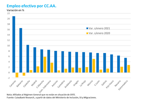 Empleo efectivo por CC.AA.