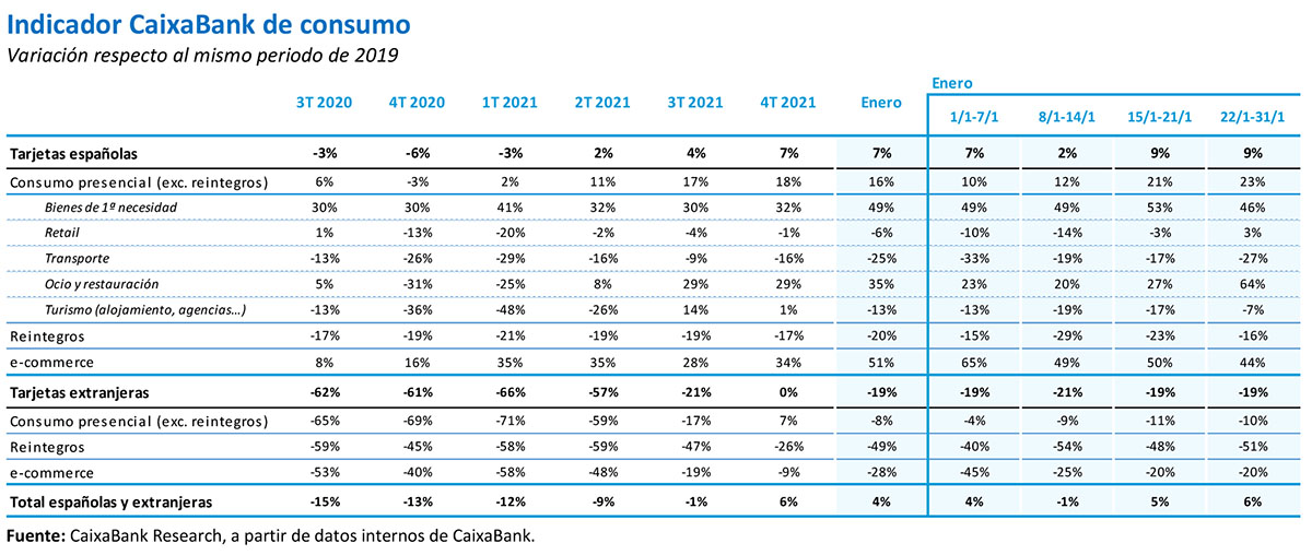 tabla consumo