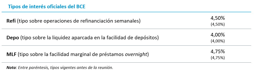 Tipos de interés oficiales del BCE