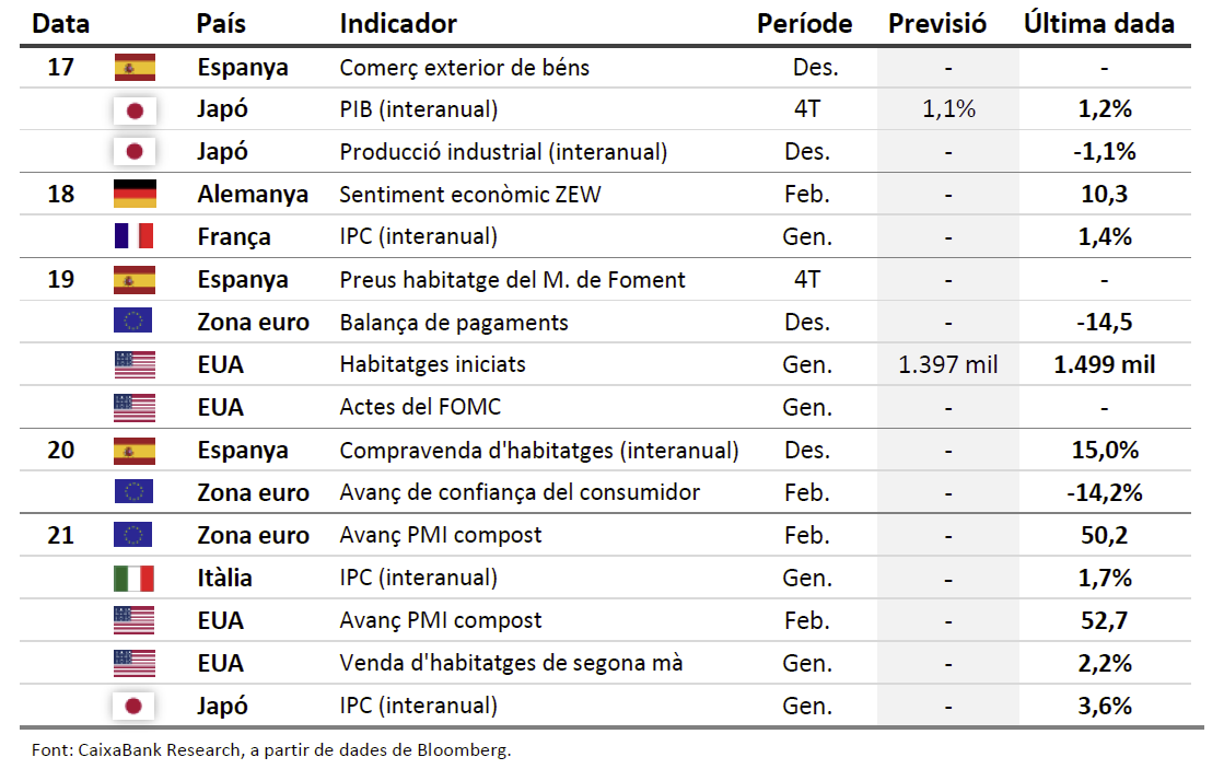 Calendari