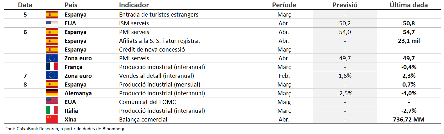 Calendari