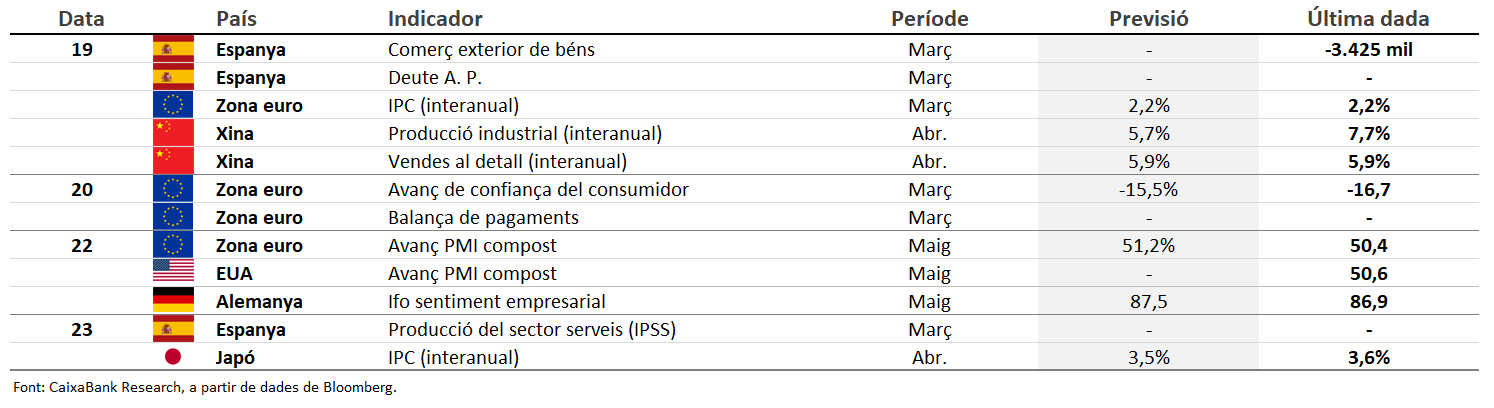 Calendari
