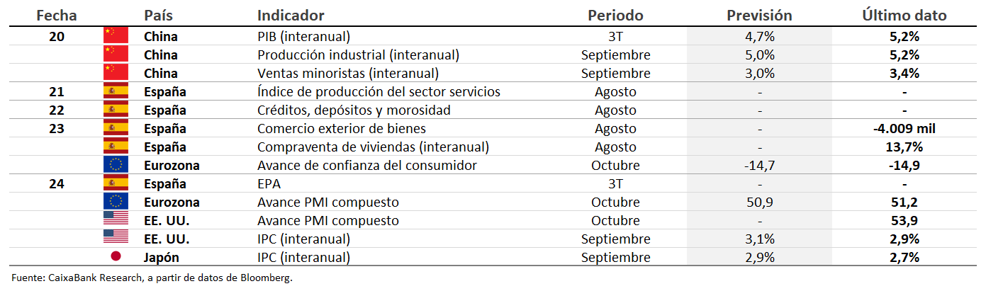 Datos previstos del 20 al 26 de octubre de 2025