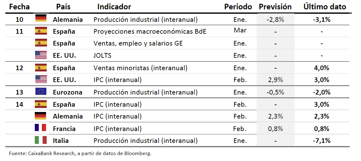 calendario