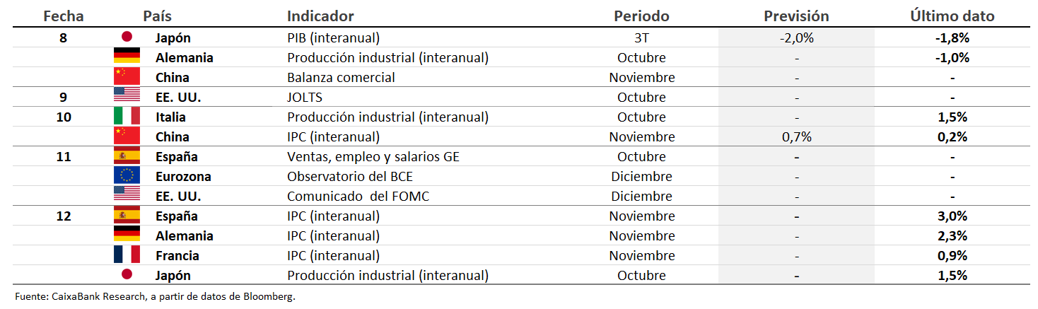 Datos previstos del 8 al 14 de diciembre de 2025