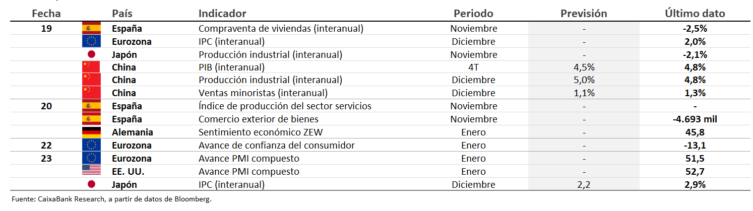 Datos previstos del 19 al 25 de enero de 2026