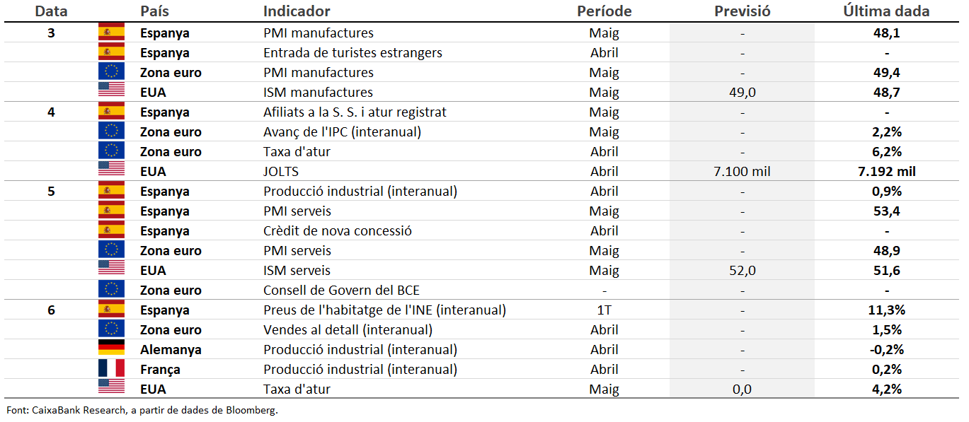 Calendari