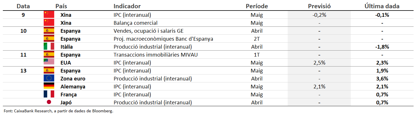 Calendari
