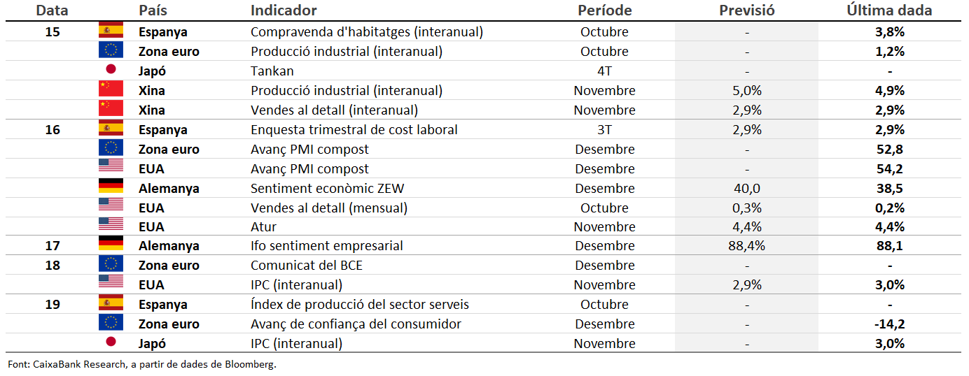 calendari