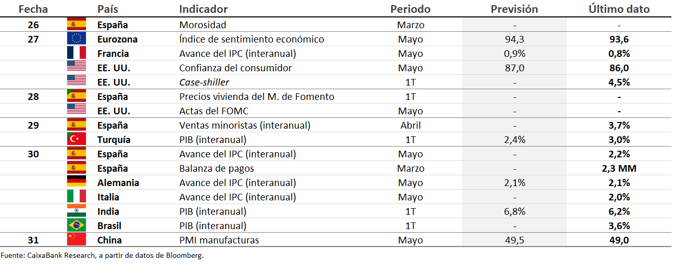 Datos previstos del 26 de mayo al 1 de junio de 2025