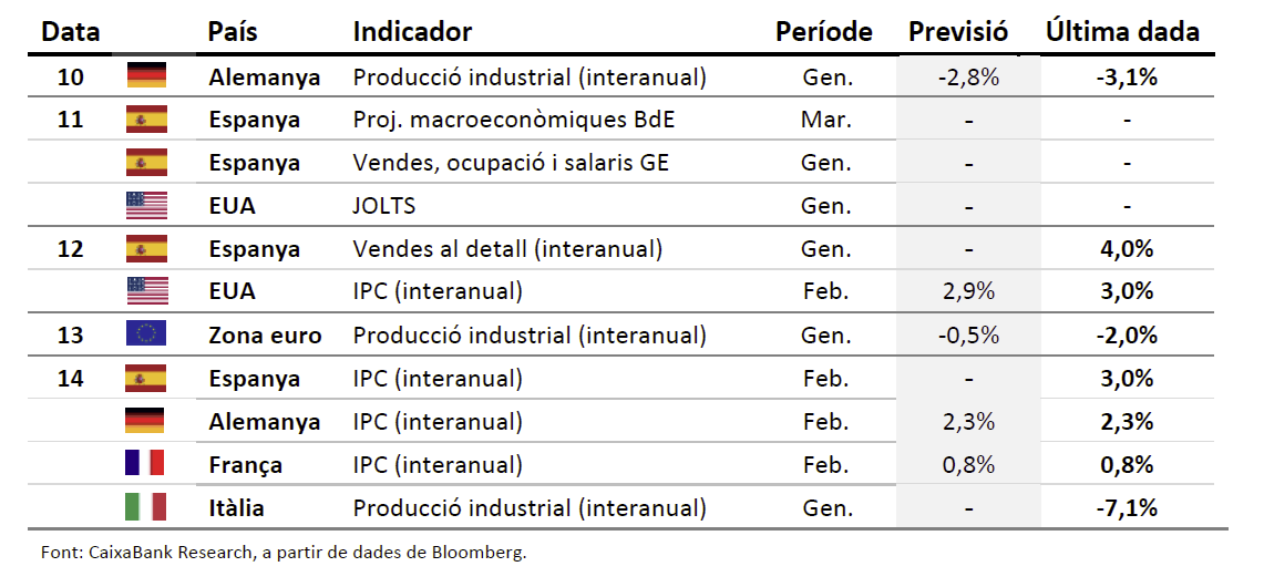 Calendari