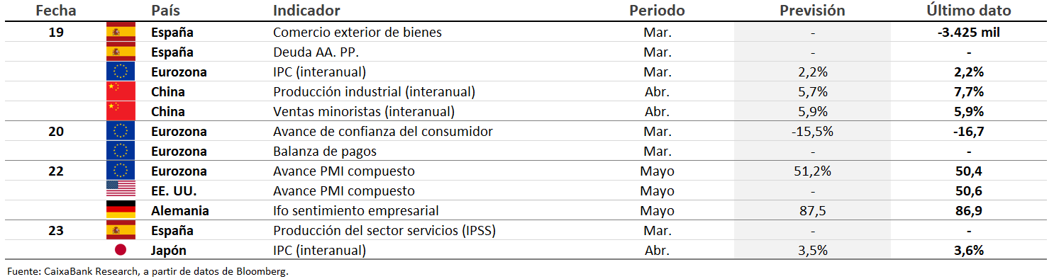 calendario