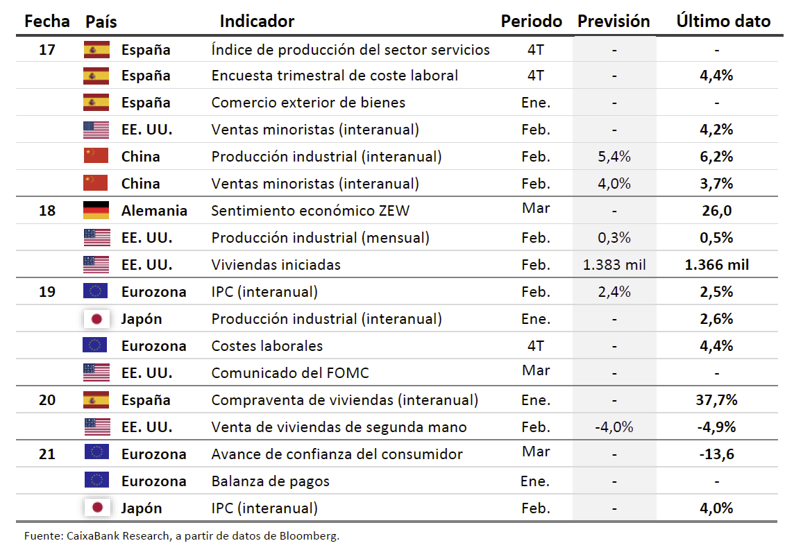 Datos previstos del 17 al 23 de marzo de 2025
