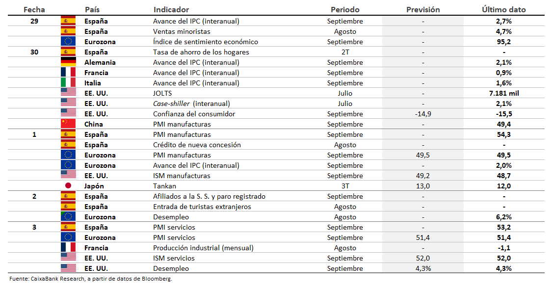 Datos previstos del 29 de septiembre al 5 de octubre de 2025