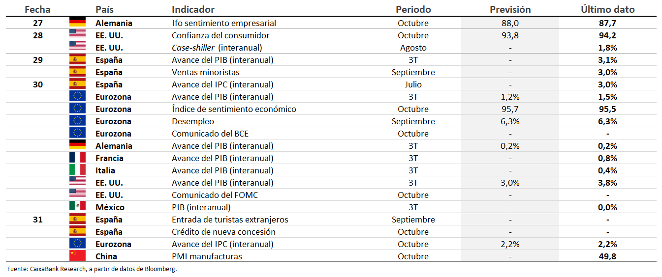 Datos previstos del 27 de octubre al 2 de noviembre de 2025
