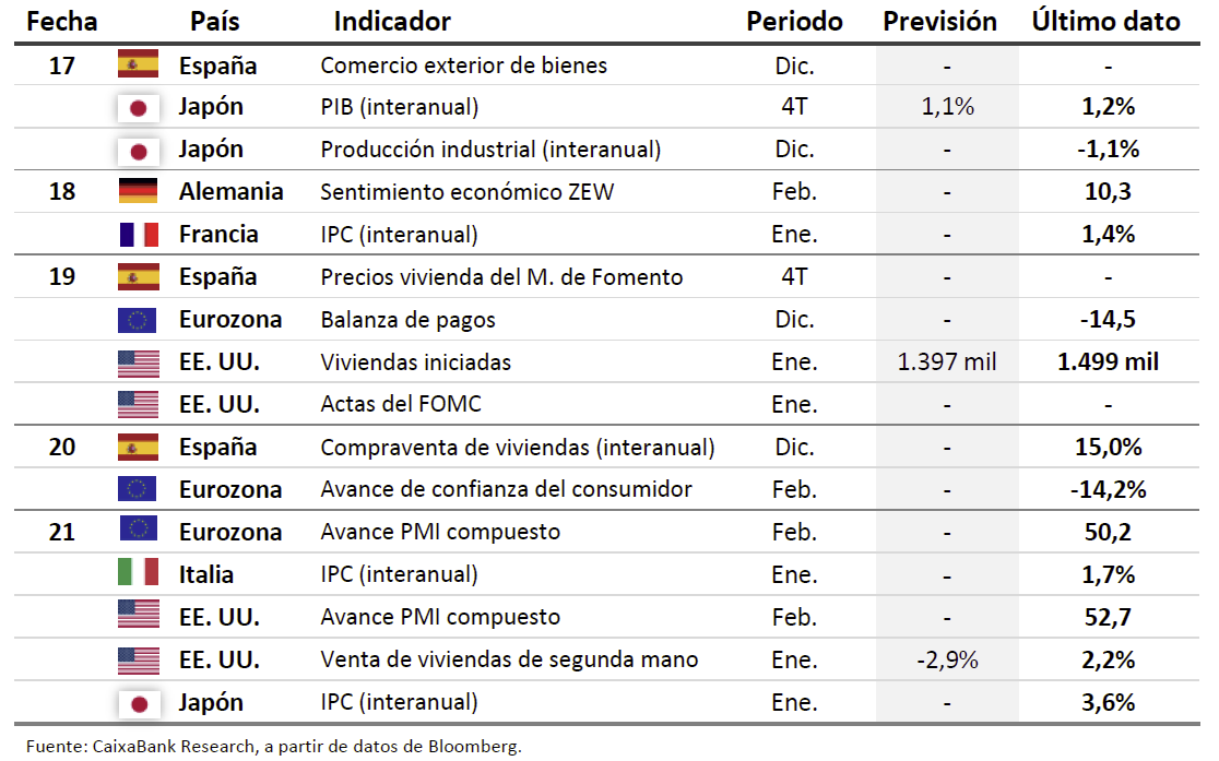 calendario