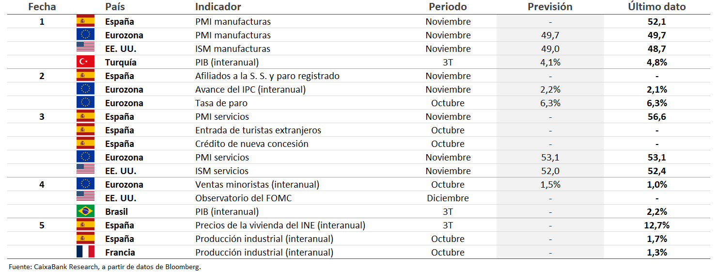 calendario