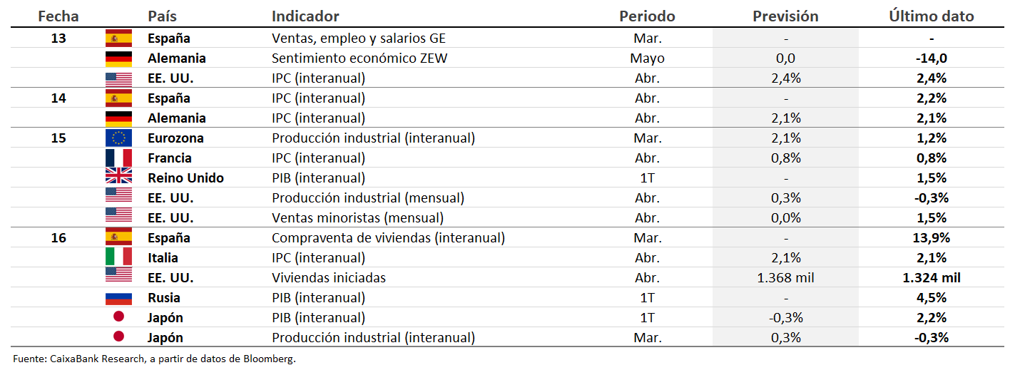 Datos previstos del 12 al 18 de mayo de 2025
