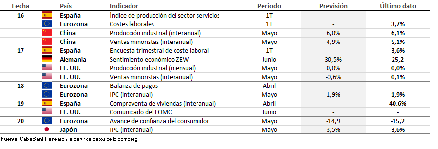 Datos previstos del 16 al 22 de junio de 2025