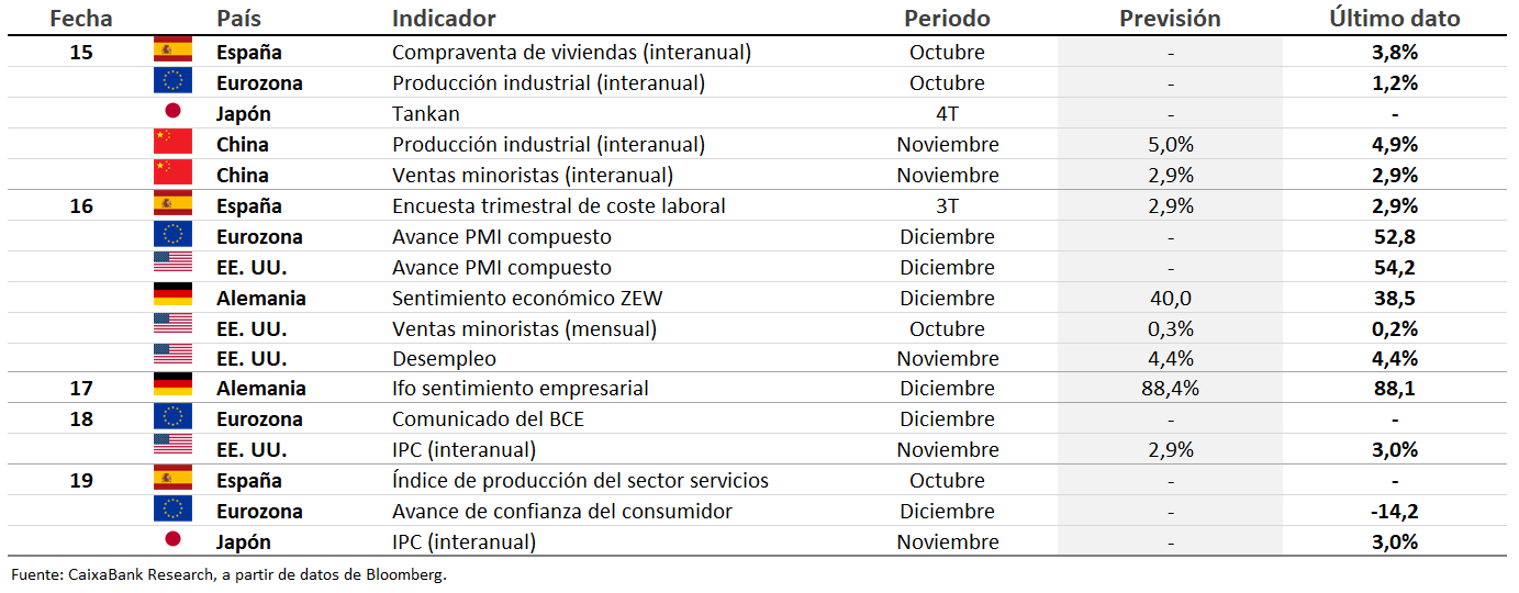 calendario