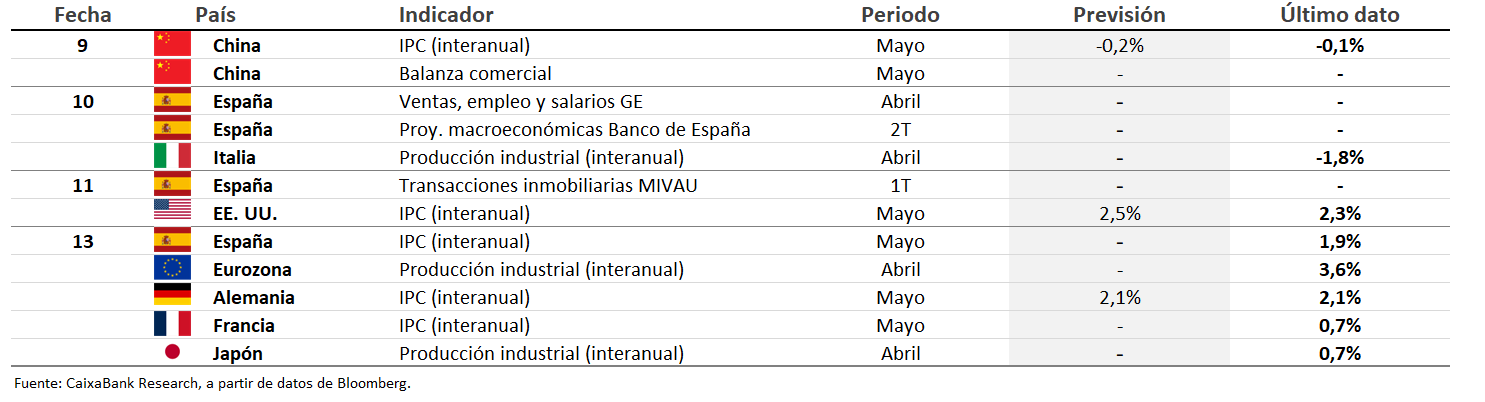 calendario