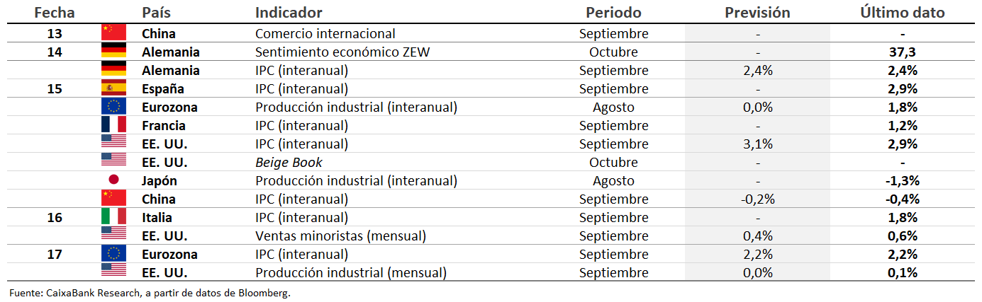 calendario